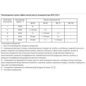 рециркулятор бактерицидный мск-925.2