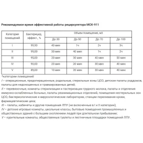 рециркулятор бактерицидный мск-911