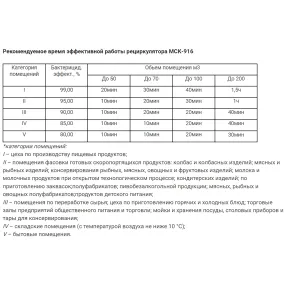 рециркулятор бактерицидный мск-916