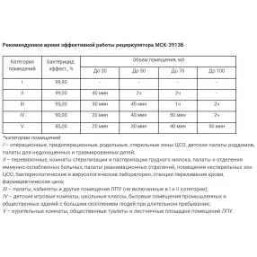 рециркулятор бактерицидный мск-3913б