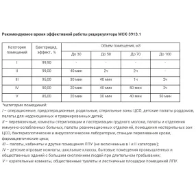 рециркулятор бактерицидный мск-3913.1