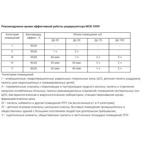 рециркулятор бактерицидный с корпусом из нержавеющей стали мск-5909
