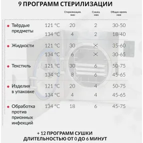 стерилизатор паровой dgt-12b