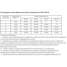 рециркулятор бактерицидный с корпусом из нержавеющей стали мск-5908.5б