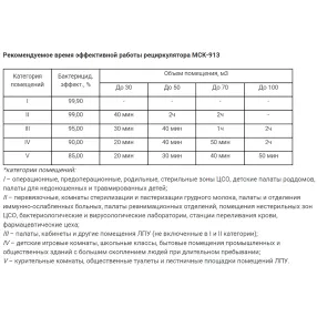 рециркулятор бактерицидный мск-913