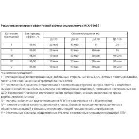 рециркулятор бактерицидный с корпусом из нержавеющей стали мск-5908б
