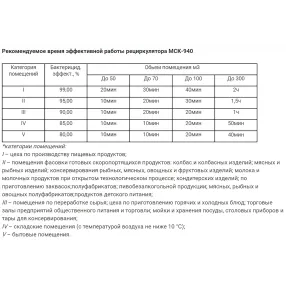 рециркулятор бактерицидный мск-940