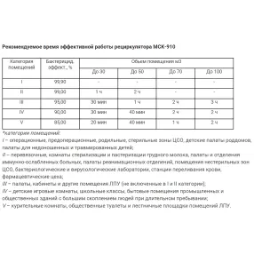 рециркулятор бактерицидный мск-910
