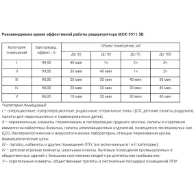 рециркулятор бактерицидный с корпусом из нержавеющей стали мск-5911.5б