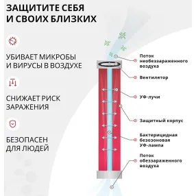 рециркулятор 2-115 п (пластик)
