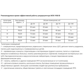рециркулятор бактерицидный мск-908/ф