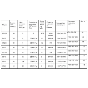 машина тестомесильная roal hs20s